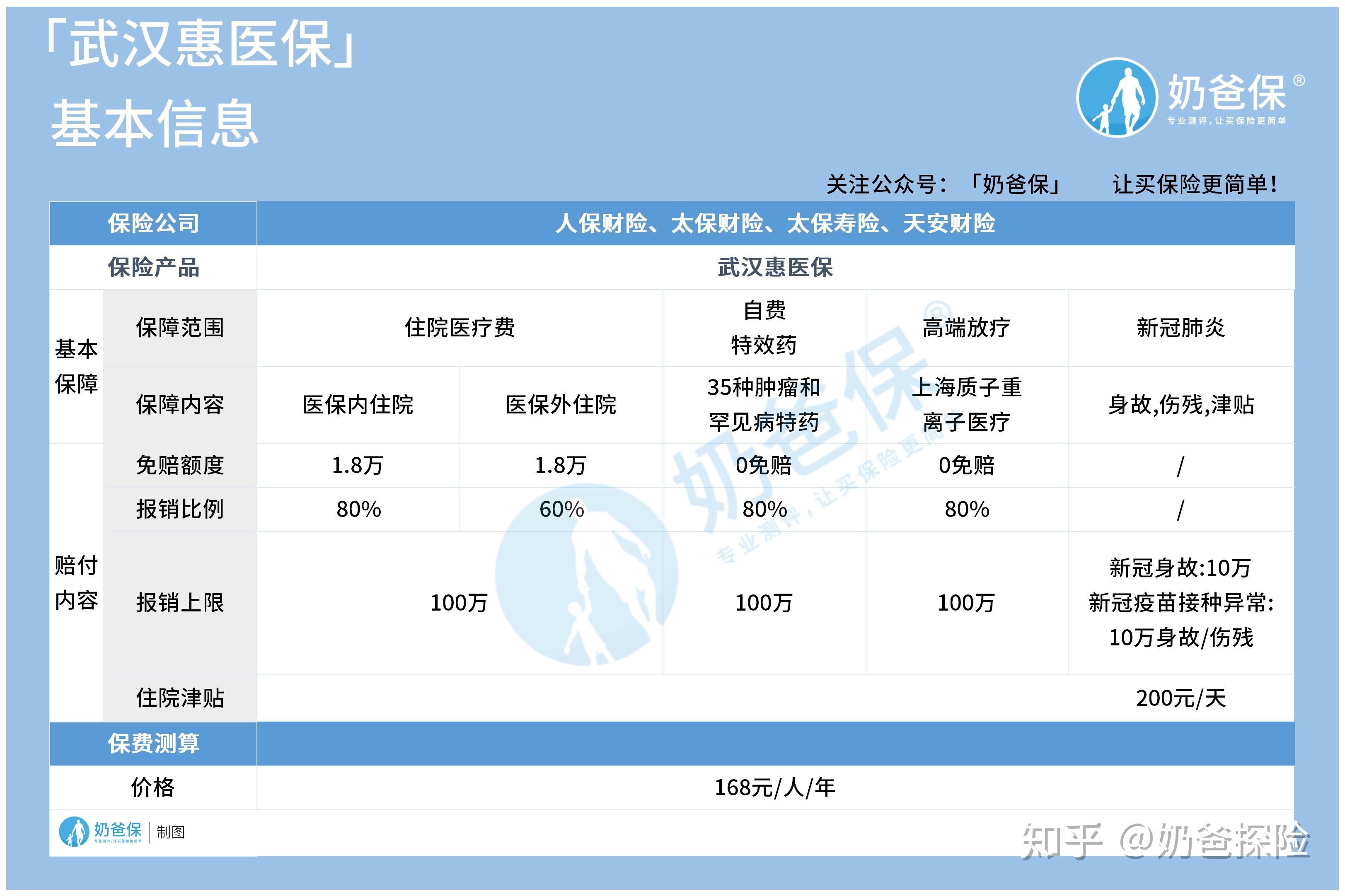 天津找中介10分钟提取医保(医保提取代办中介)