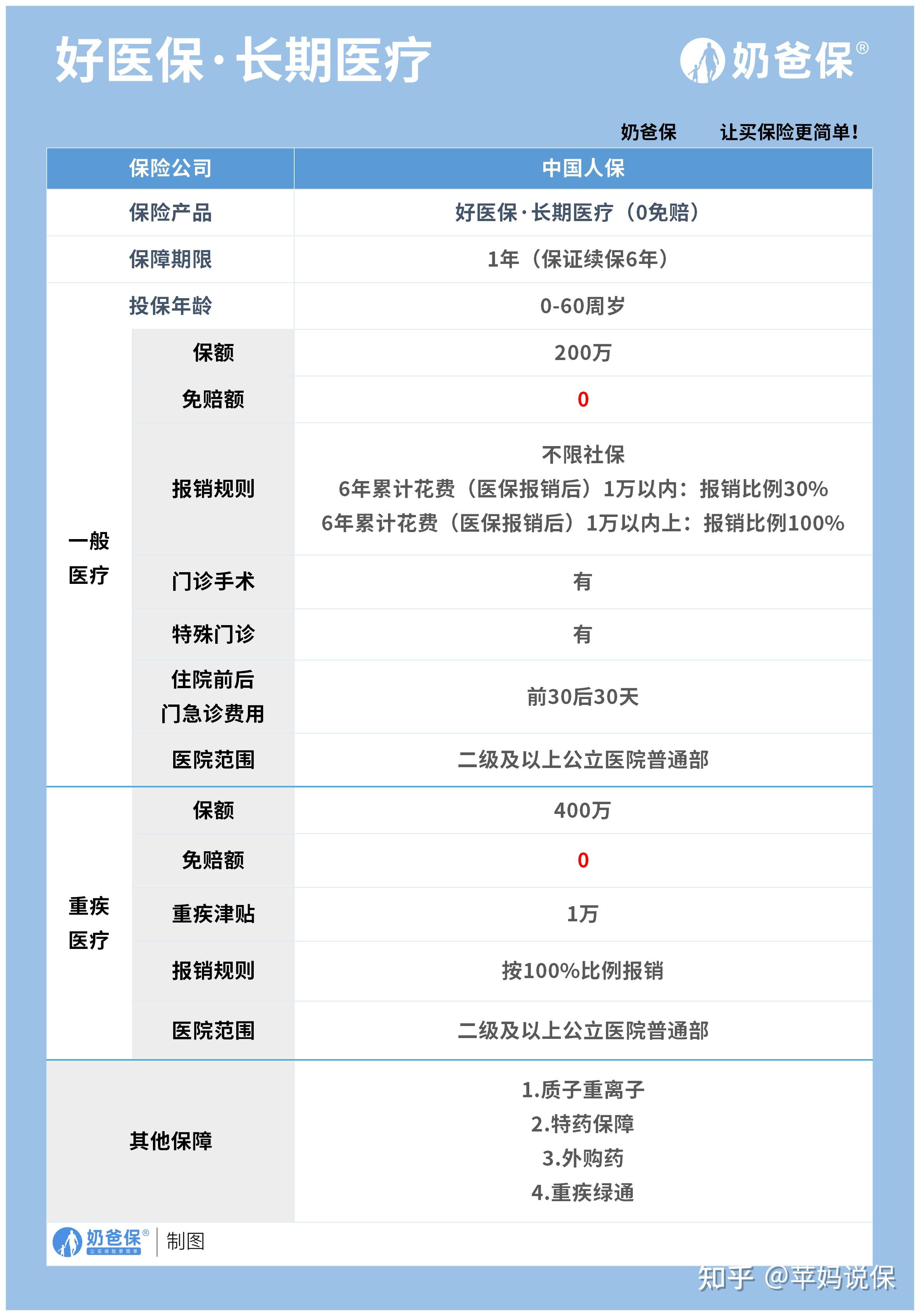 天津医保卡提现方法支付宝(医保卡怎么在支付宝提现)