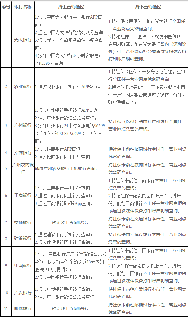 天津广州医保卡的钱怎么取出来(广州医保账户余额可以取出来吗)