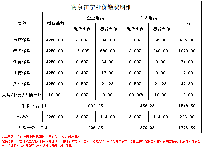 天津南京医保卡余额转到异地怎么转(谁能提供南京医保卡的钱怎么转到别的城市？)