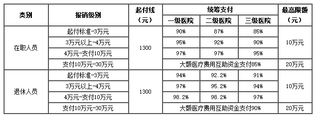 天津医保卡里的现金如何使用(谁能提供医保卡现金支付是什么意思？)