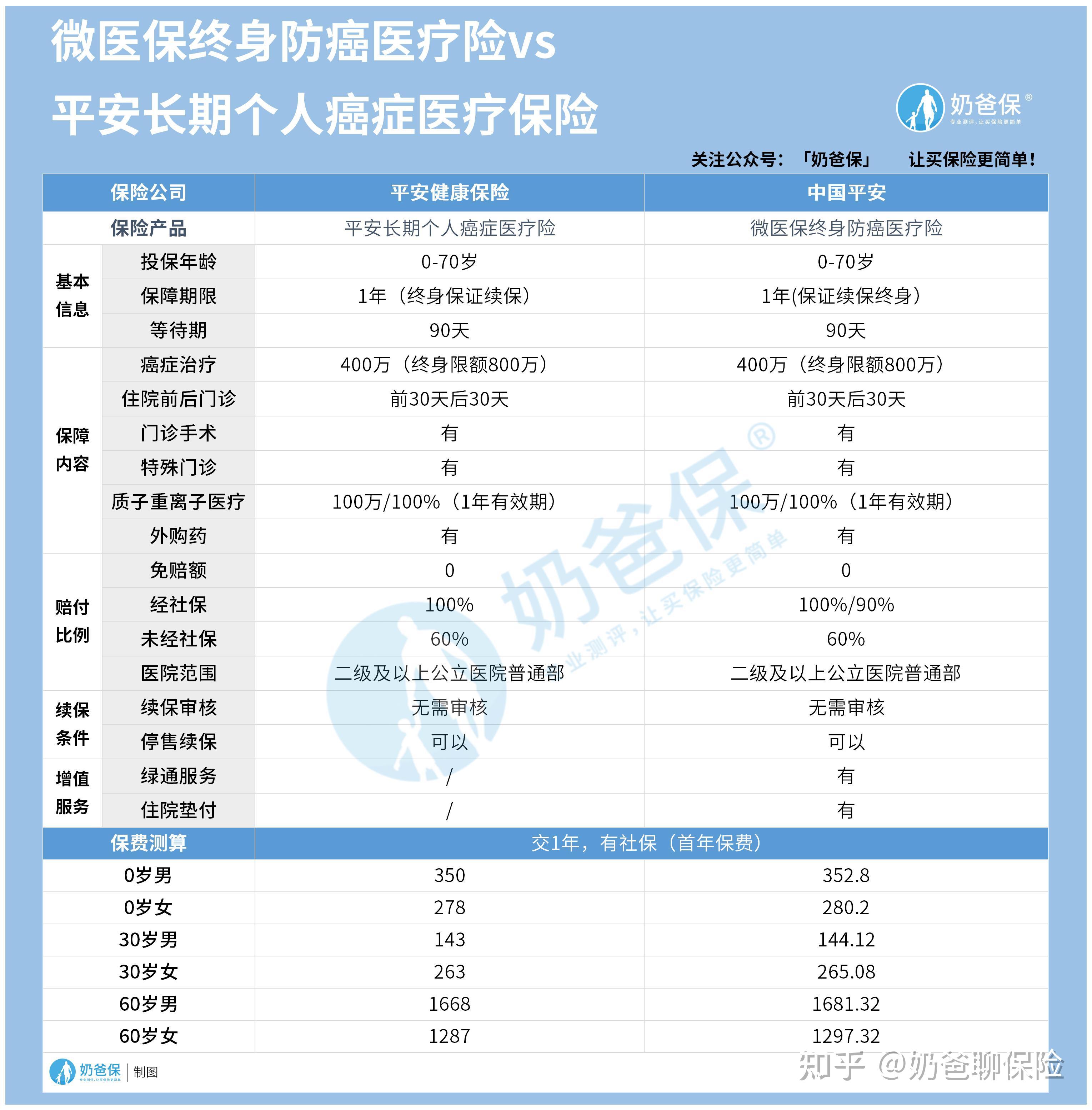 天津医保卡提现套取中介(谁能提供医保卡提现骗局？)