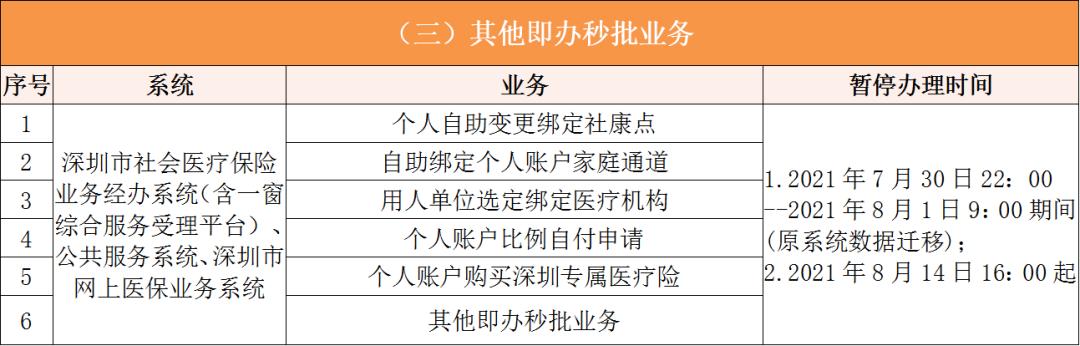 天津深圳医保卡提取现金方法(谁能提供深圳医保卡里的钱怎么取现？)