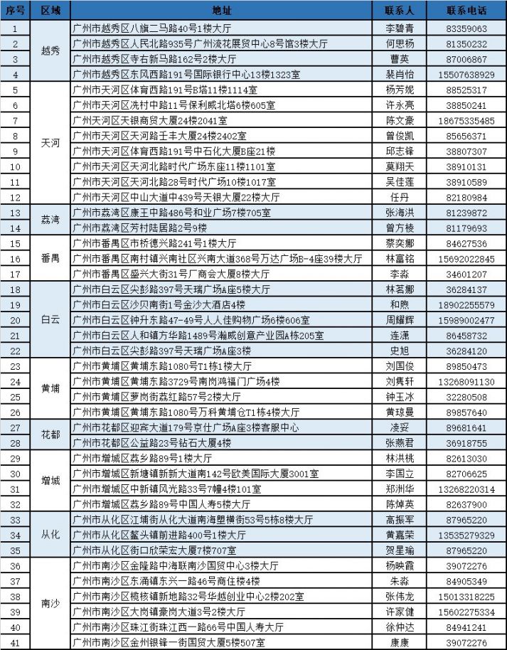 天津独家分享广州医保卡换现金联系方式的渠道(找谁办理天津广州医保卡换领和补发在什么地址？)