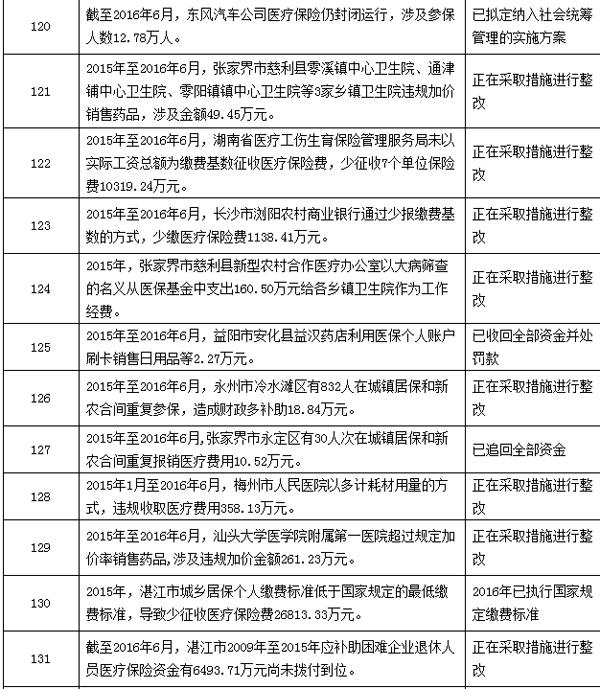 天津最新个人医保套取现金技巧方法分析(最方便真实的天津个人医保套取现金技巧
方法)