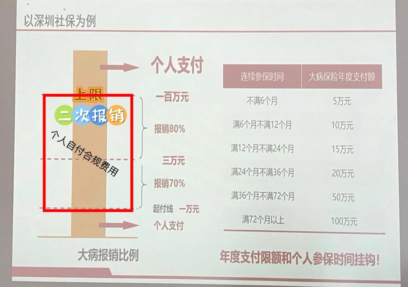 天津最新深圳医保报销多久到账方法分析(最方便真实的天津深圳医保报销流程2020方法)