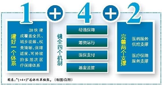 天津最新西安医保套现的一些联系方式方法分析(最方便真实的天津西安医保套现的一些联系方式怎么填方法)