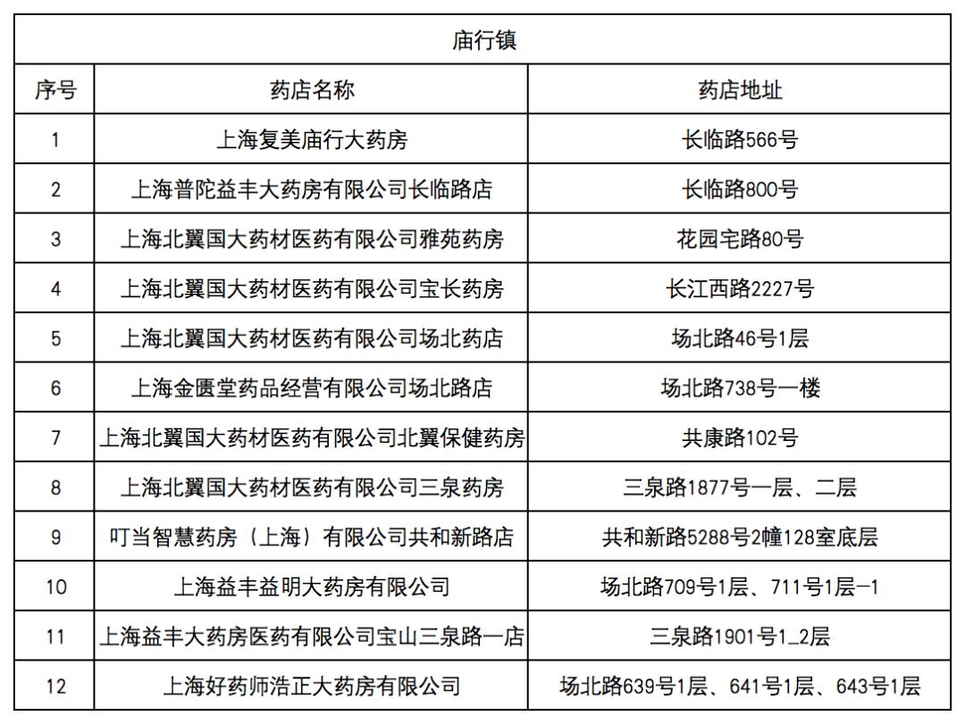 天津最新去药店直接说套医保卡方法分析(最方便真实的天津什么药店愿意给你套医保卡方法)