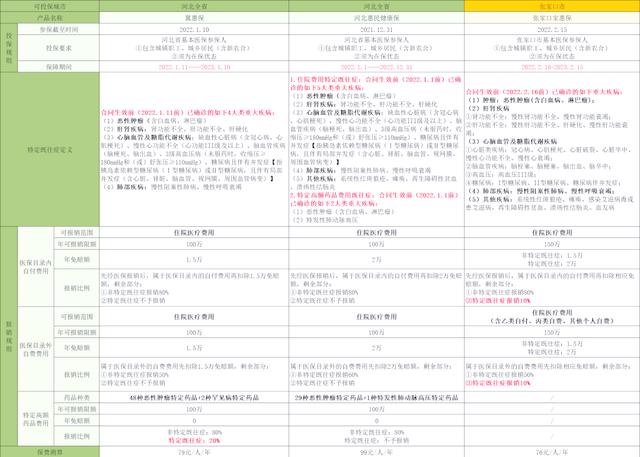天津最新惠民保险怎么买方法分析(最方便真实的天津惠民保险怎么报销方法)