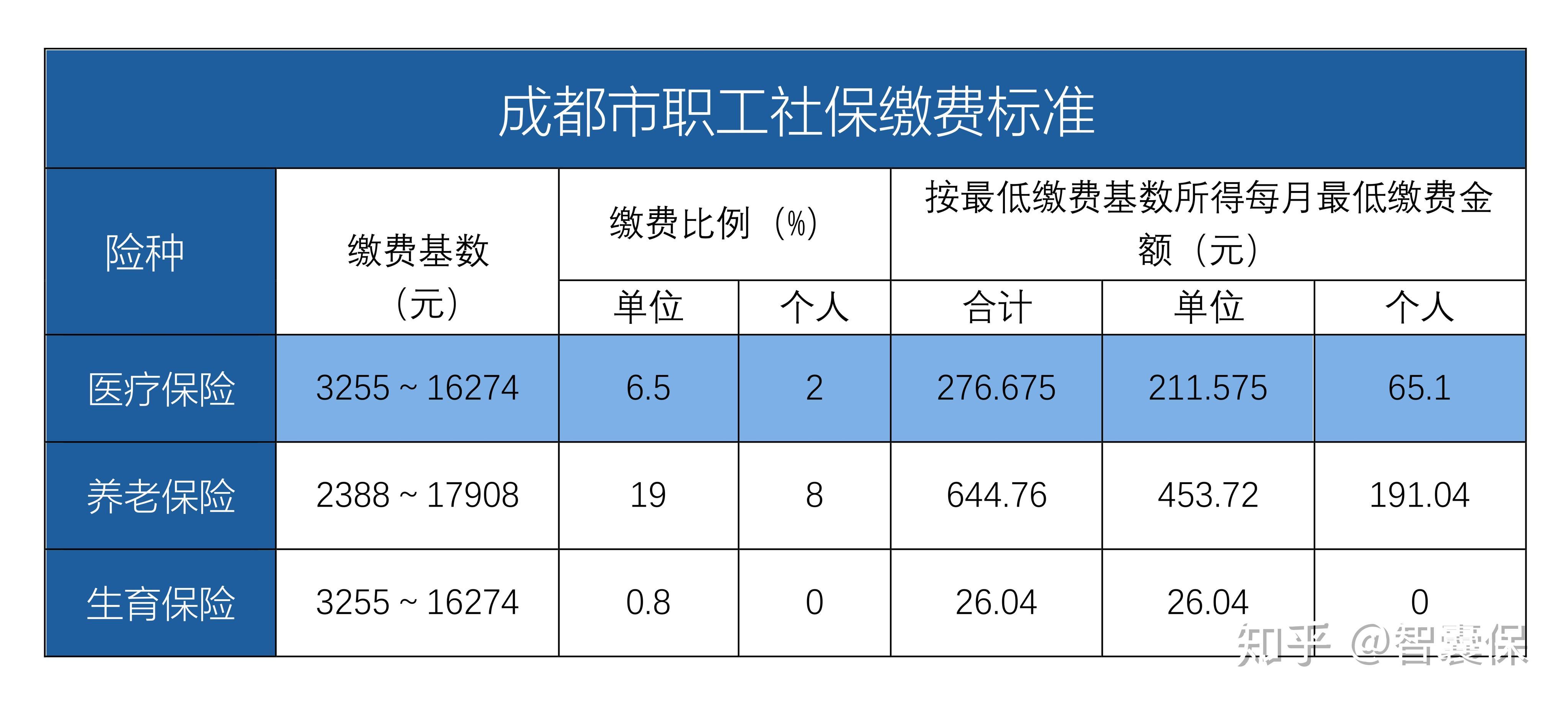 天津最新找中介10分钟提取医保成都方法分析(最方便真实的天津成都中介提取公积金方法)